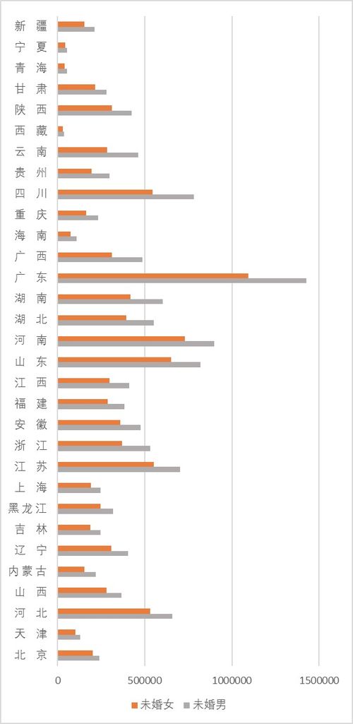 徘徊在“其他”之间